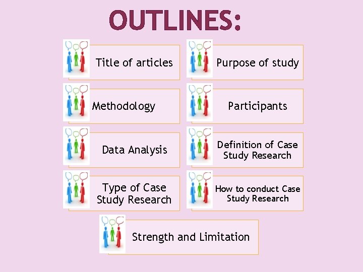 OUTLINES: Title of articles Methodology Purpose of study Participants Data Analysis Definition of Case