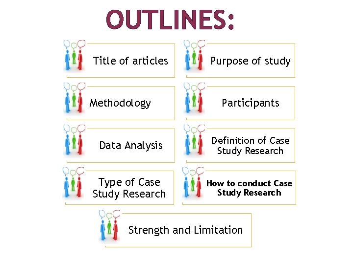 OUTLINES: Title of articles Methodology Purpose of study Participants Data Analysis Definition of Case