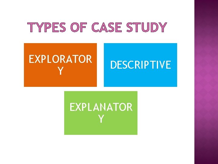 TYPES OF CASE STUDY EXPLORATOR Y DESCRIPTIVE EXPLANATOR Y 