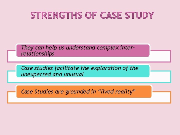 STRENGTHS OF CASE STUDY They can help us understand complex interrelationships Case studies facilitate