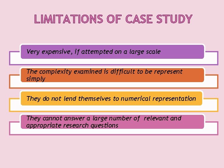 LIMITATIONS OF CASE STUDY Very expensive, if attempted on a large scale The complexity