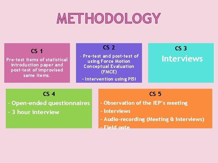 METHODOLOGY CS 1 Pre-test items of statistical introduction paper and post-test of improvised same