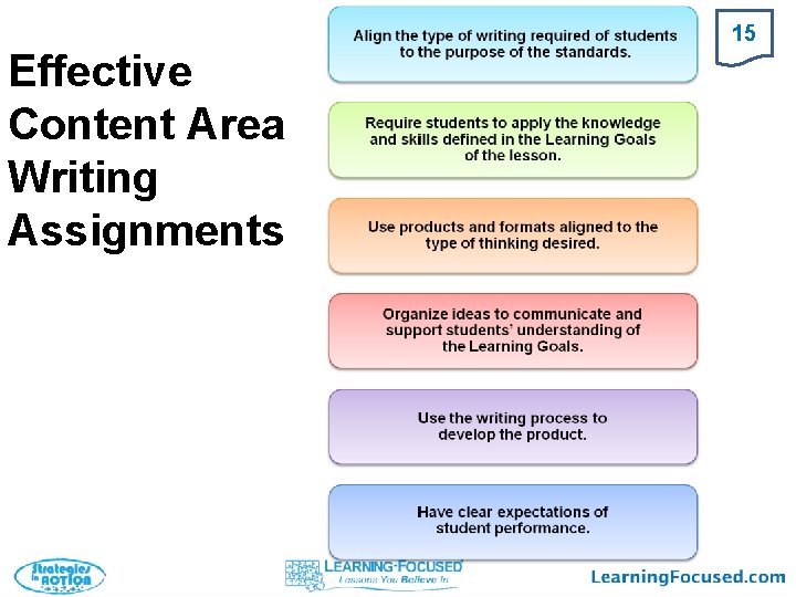 15 Effective Content Area Writing Assignments 
