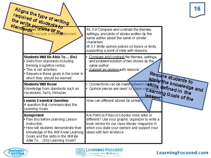 Align s requ the typ e ir the w ed of stu of writin