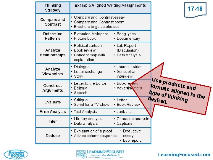 17 -18 Use p ro forma ducts and ts type o aligned t o