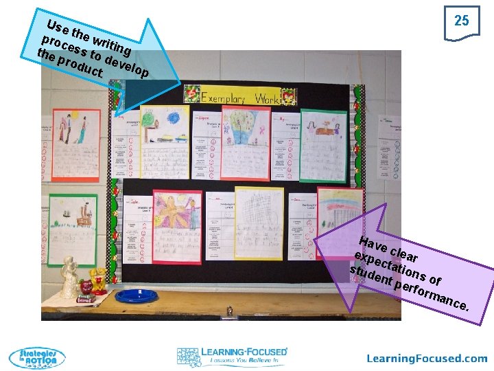 25 Use pro the wri c t the ess to ing d pro duc