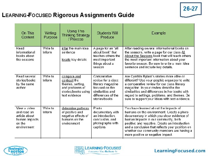 LEARNING-FOCUSED Rigorous Assignments Guide 26 -27 