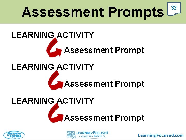 Assessment Prompts LEARNING ACTIVITY Assessment Prompt 32 