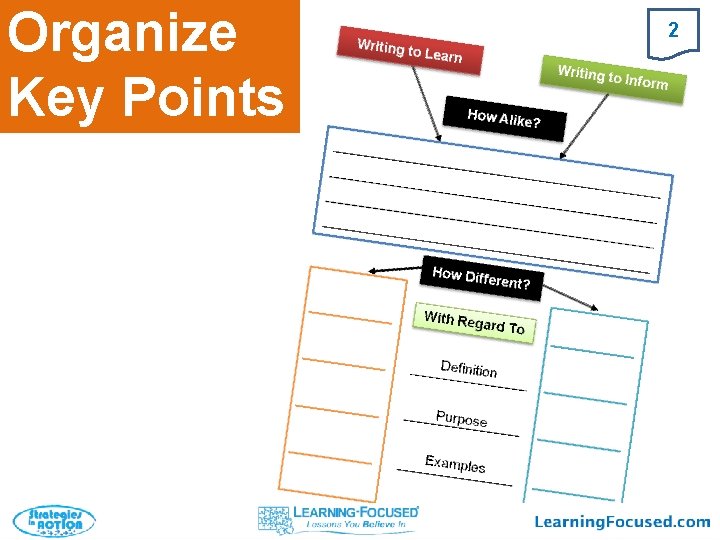 Organize Key Points 2 