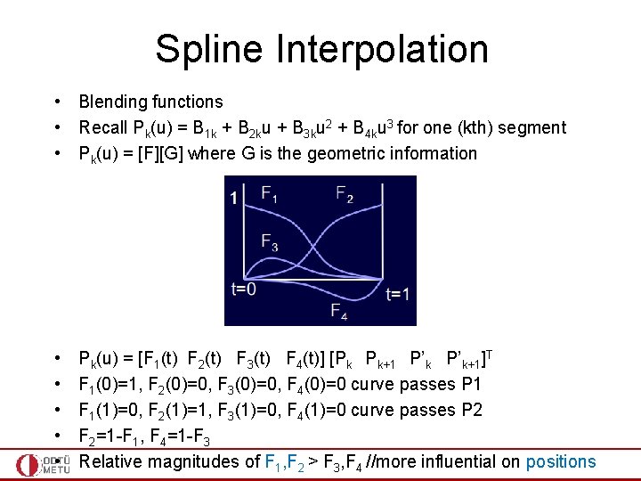 Spline Interpolation • Blending functions • Recall Pk(u) = B 1 k + B