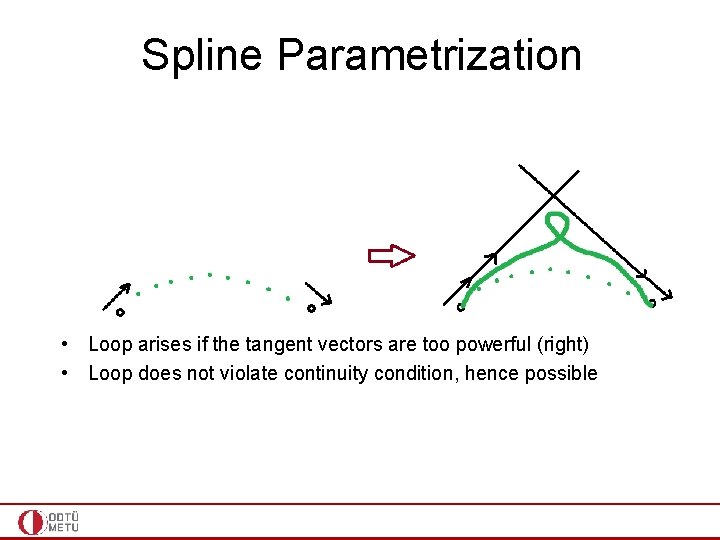 Spline Parametrization • Loop arises if the tangent vectors are too powerful (right) •