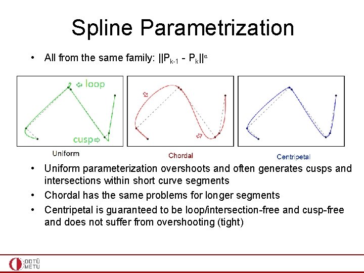 Spline Parametrization • All from the same family: ||Pk-1 - Pk||α • Uniform parameterization