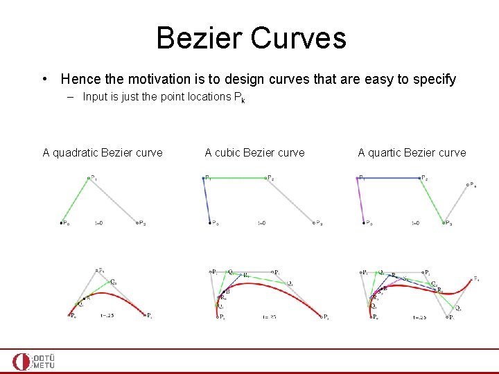 Bezier Curves • Hence the motivation is to design curves that are easy to