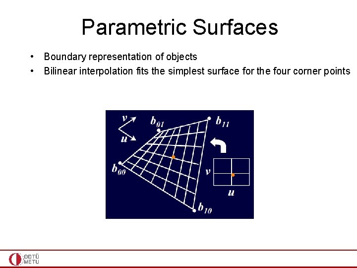 Parametric Surfaces • Boundary representation of objects • Bilinear interpolation fits the simplest surface