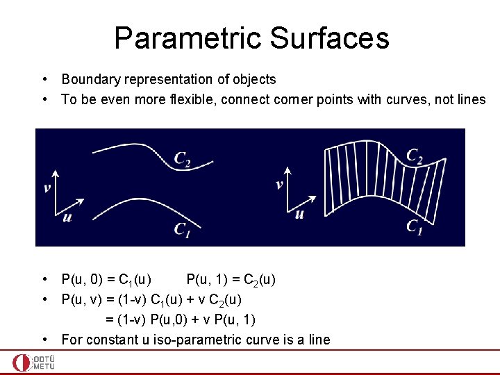 Parametric Surfaces • Boundary representation of objects • To be even more flexible, connect