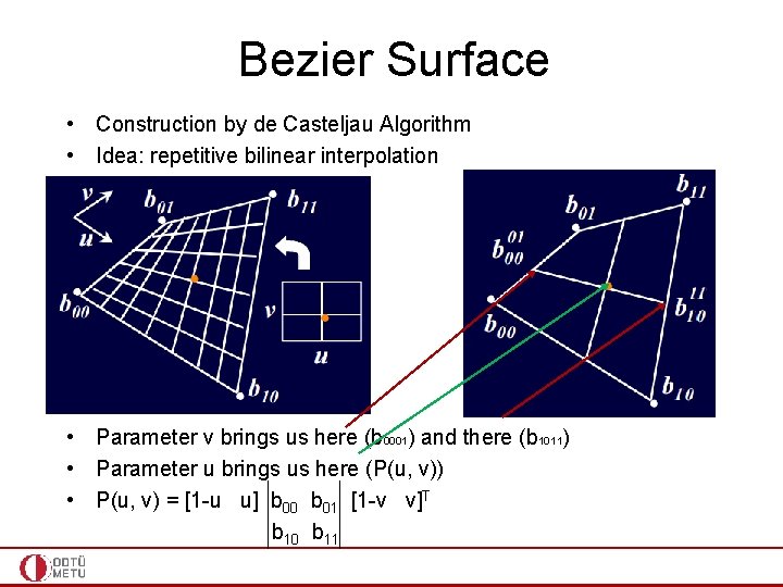 Bezier Surface • Construction by de Casteljau Algorithm • Idea: repetitive bilinear interpolation •