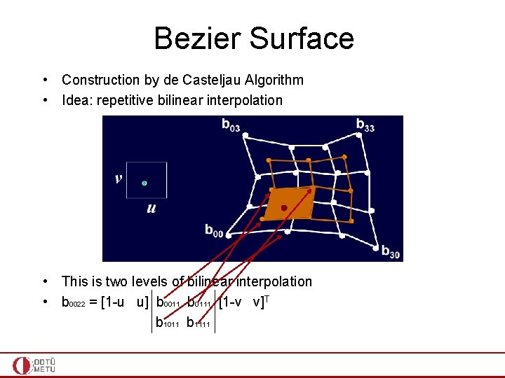 Bezier Surface • Construction by de Casteljau Algorithm • Idea: repetitive bilinear interpolation •