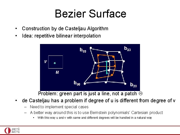 Bezier Surface • Construction by de Casteljau Algorithm • Idea: repetitive bilinear interpolation Problem:
