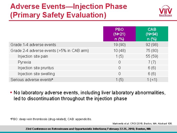 Adverse Events—Injection Phase (Primary Safety Evaluation) Grade 1 -4 adverse events Grade 2 -4