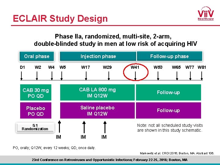 ECLAIR Study Design Phase IIa, randomized, multi-site, 2 -arm, double-blinded study in men at