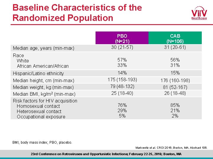 Baseline Characteristics of the Randomized Population Median age, years (min-max) Race White African American/African