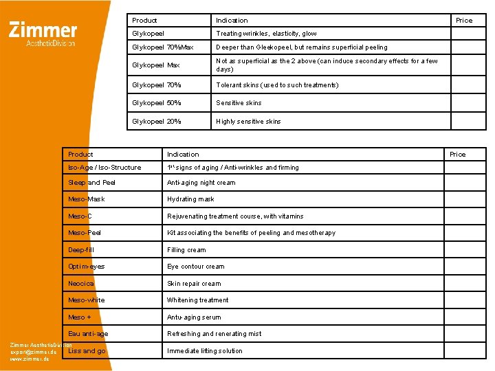Product Indication Glykopeel Treating wrinkles, elasticity, glow Glykopeel 70%Max Deeper than Gleekopeel, but remains