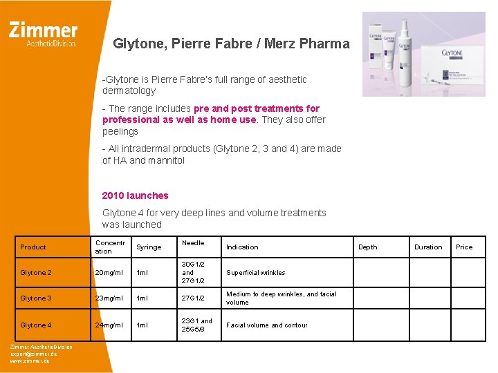 Glytone, Pierre Fabre / Merz Pharma -Glytone is Pierre Fabre’s full range of aesthetic