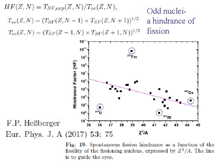 Odd nucleia hindrance of fission 