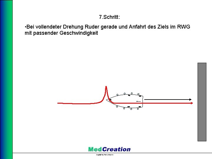 7. Schritt: • Bei vollendeter Drehung Ruder gerade und Anfahrt des Ziels im RWG