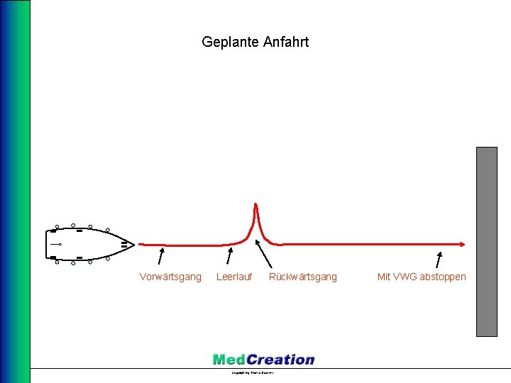 Geplante Anfahrt Vorwärtsgang Leerlauf Rückwärtsgang Copyright Ing. Thomas Brückner Mit VWG abstoppen 