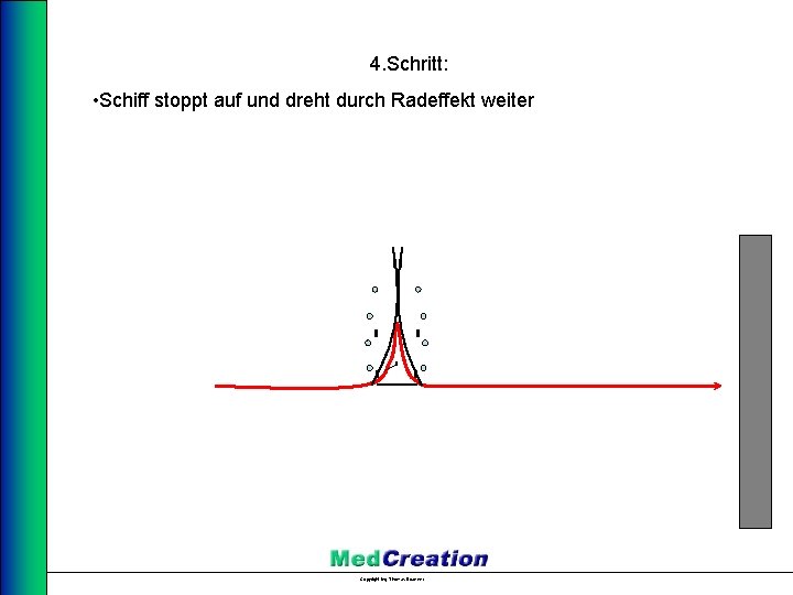 4. Schritt: • Schiff stoppt auf und dreht durch Radeffekt weiter Copyright Ing. Thomas