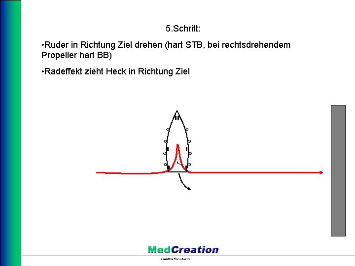 5. Schritt: • Ruder in Richtung Ziel drehen (hart STB, bei rechtsdrehendem Propeller hart