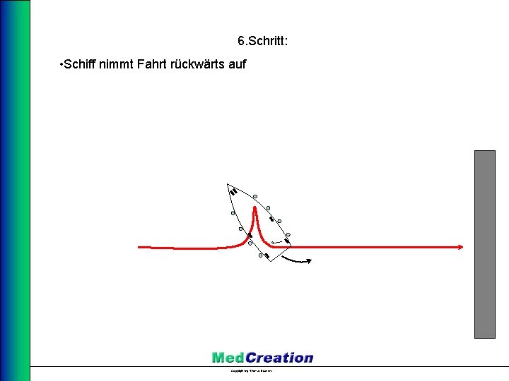 6. Schritt: • Schiff nimmt Fahrt rückwärts auf Copyright Ing. Thomas Brückner 