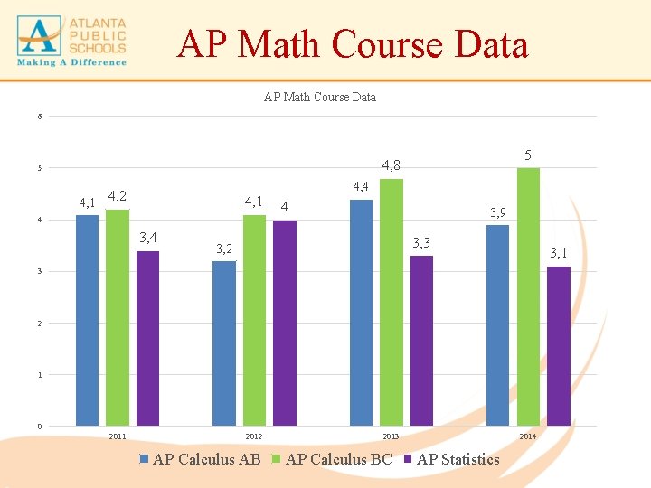 AP Math Course Data 6 5 4, 8 5 4, 1 4, 2 4,