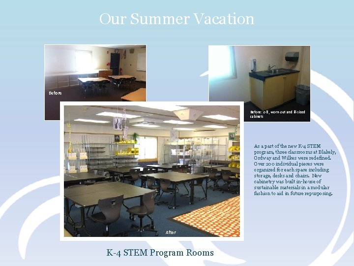 Our Summer Vacation Before: old, worn-out and ill-sized cabinets As a part of the