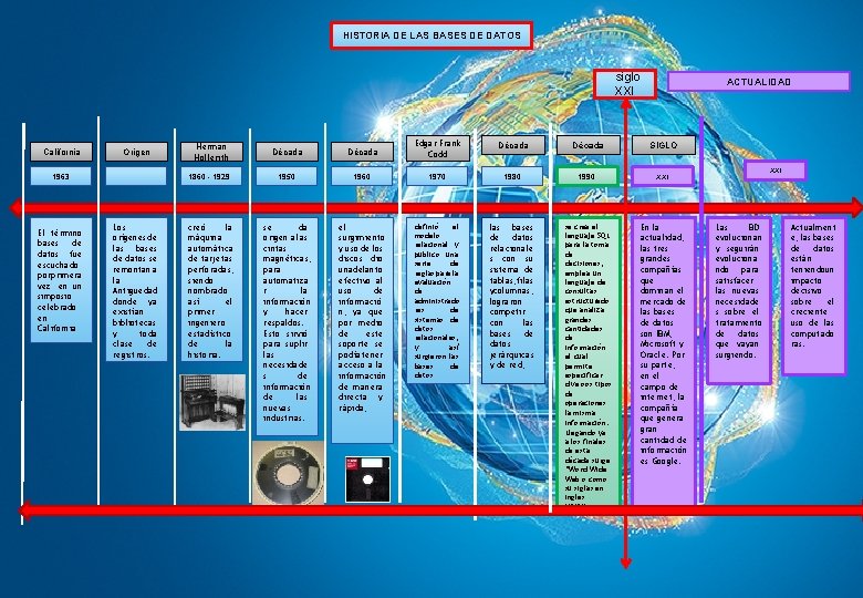HISTORIA DE LAS BASES DE DATOS siglo XXI California Origen 1963 El término bases