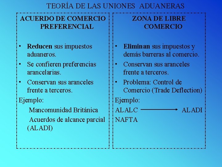 TEORA DE LAS UNIONES ADUANERAS ACUERDO DE COMERCIO