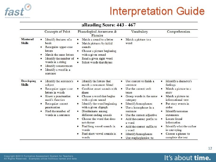 Interpretation Guide 12 