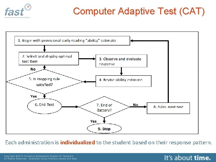 Computer Adaptive Test (CAT) Each administration is individualized to the student based on their
