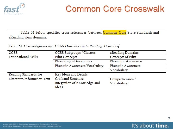 Common Core Crosswalk 9 