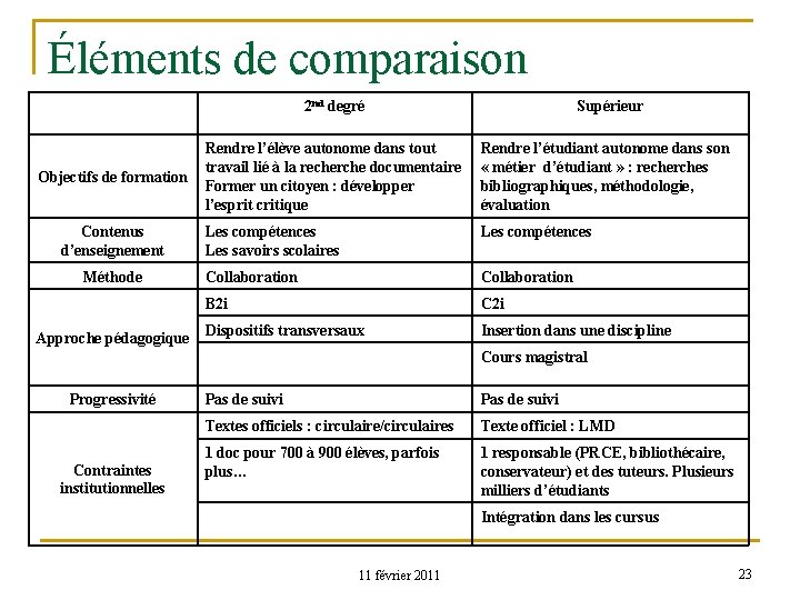 Éléments de comparaison 2 nd degré Objectifs de formation Contenus d’enseignement Méthode Approche pédagogique