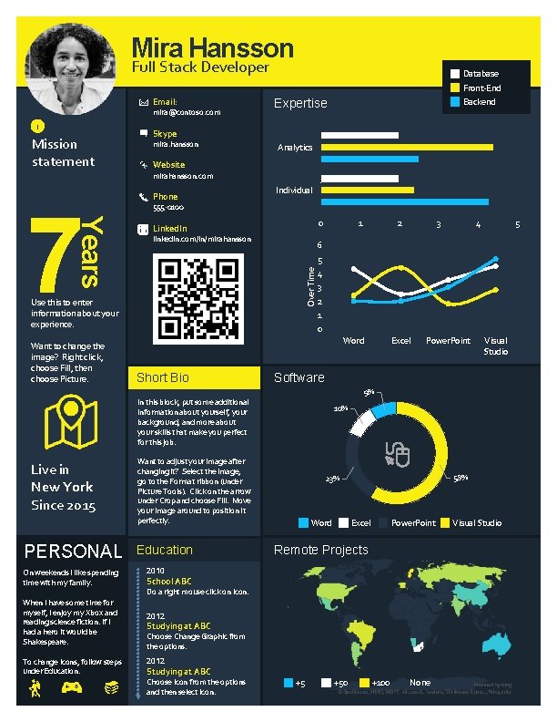Mira Hansson Full Stack Developer Database Front-End Email: mira@contoso. com Mission statement Backend Expertise