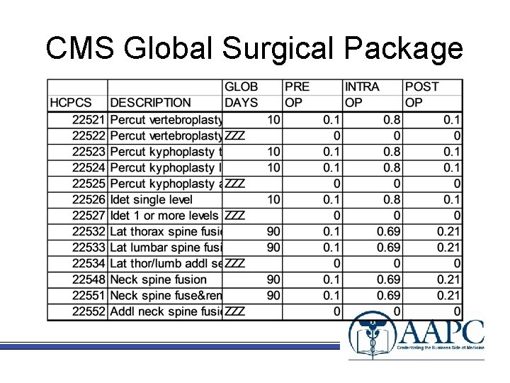 CMS Global Surgical Package 