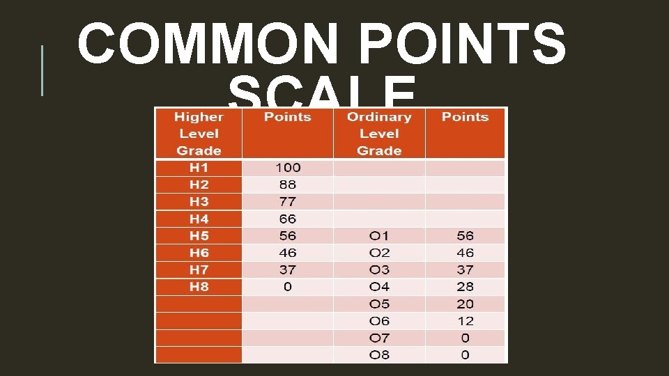 COMMON POINTS SCALE 