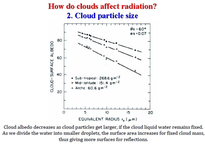 How do clouds affect radiation? 2. Cloud particle size 