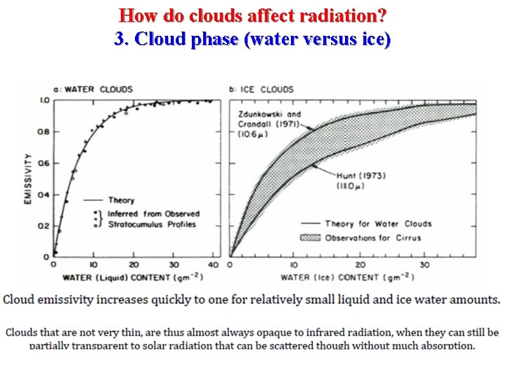 How do clouds affect radiation? 3. Cloud phase (water versus ice) 
