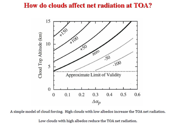 How do clouds affect net radiation at TOA? 