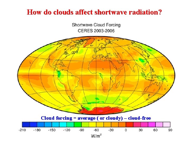 How do clouds affect shortwave radiation? Cloud forcing = average ( or cloudy) –