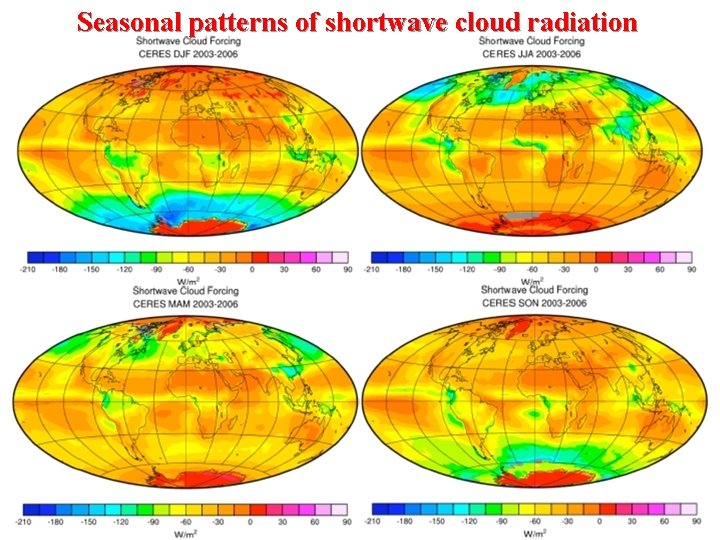 Seasonal patterns of shortwave cloud radiation 
