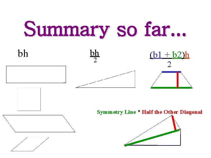 Summary so far. . . bh bh 2 (b 1 + b 2)h 2